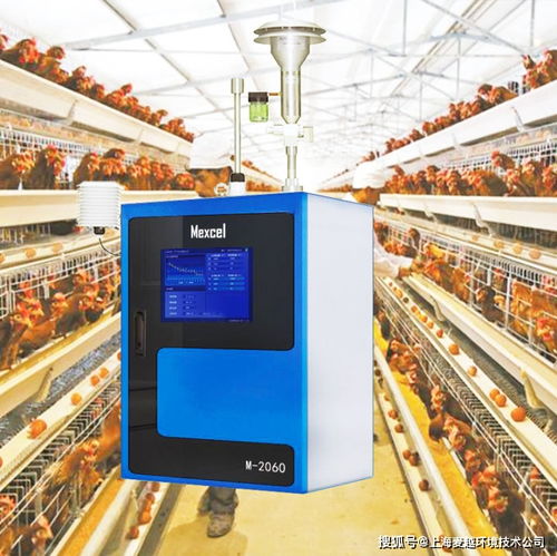 家畜养殖场恶臭在线监测设备 智能设备零售与批发市场洞察